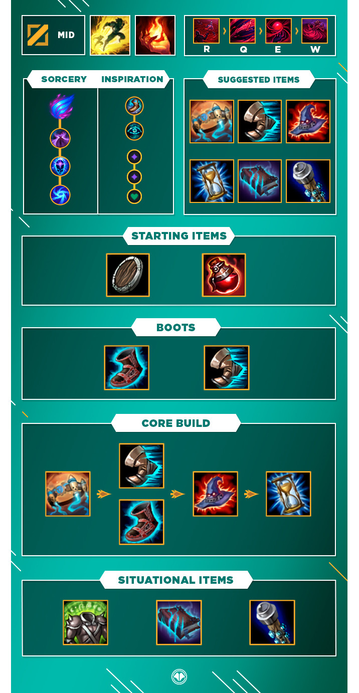 Vladimir Mid S10 build, runes et stuff Guide LoL Millenium