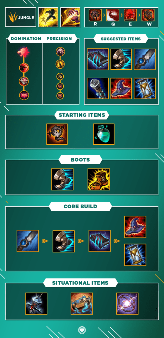 Malphite Jungle S10 build, runes et stuff Guide LoL Millenium