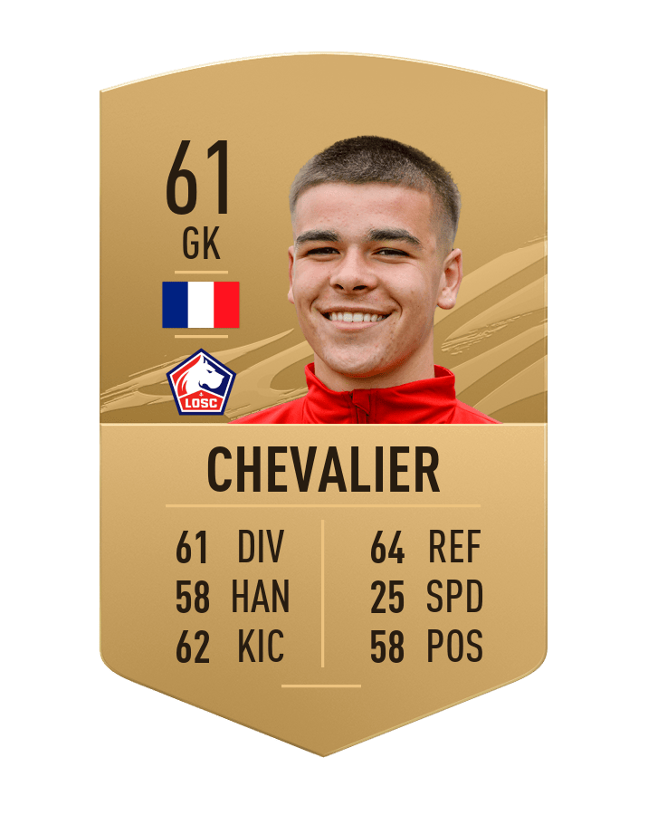 FIFA 21 Les pépites du mode Carrière Millenium