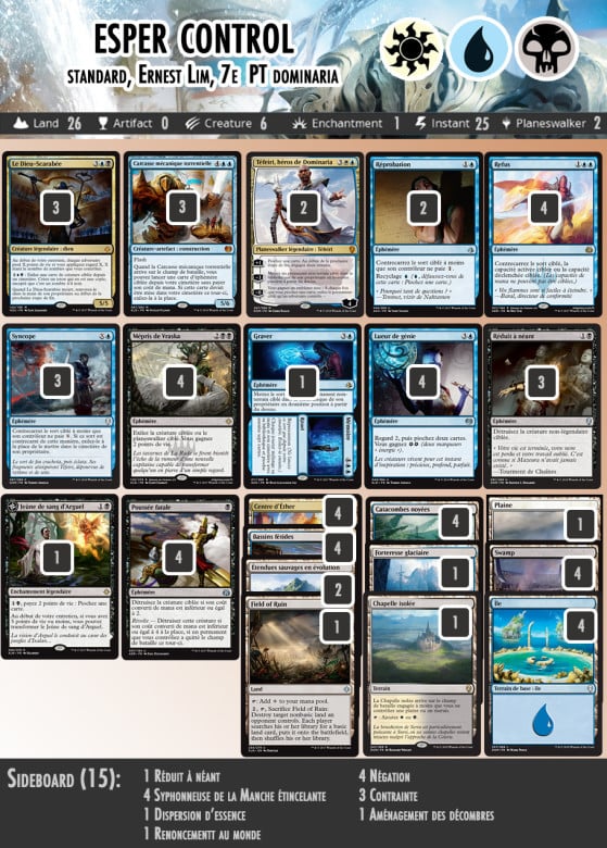 Magic Pro Tour Dominaria Les decks listes Standard du Top 8 Millenium