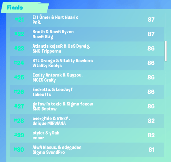 Classement World Cup Fortnite Duo Get Images One