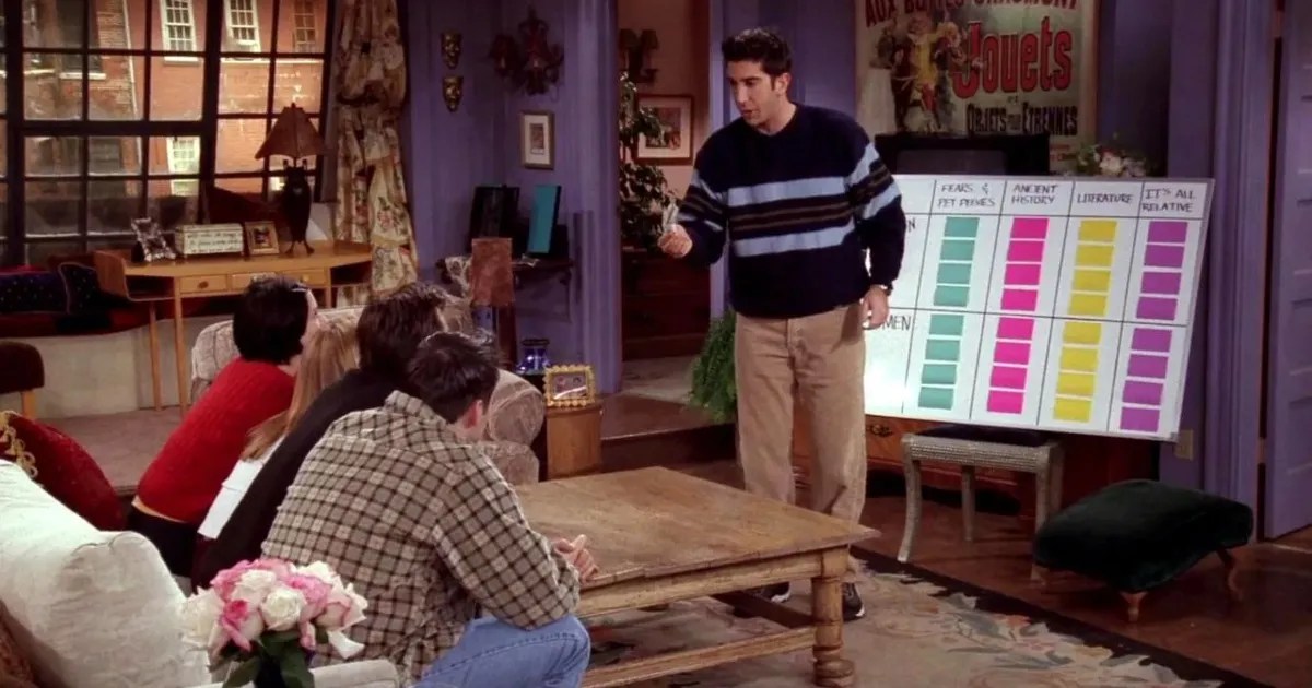 Friends The 10 Best Episodes of the Series, Ranked