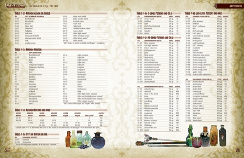 Pathfinder Roleplaying Game Ultimate Equipment (OGL)