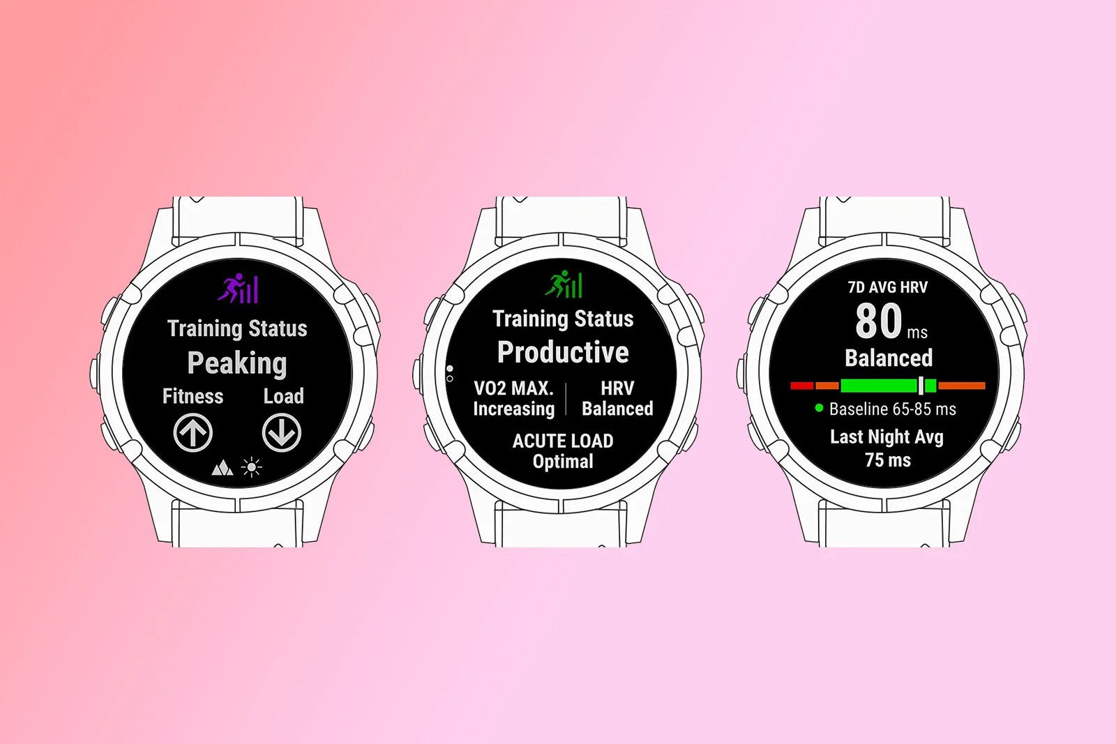 What is Garmin Training Status, how accurate is it and how does it work