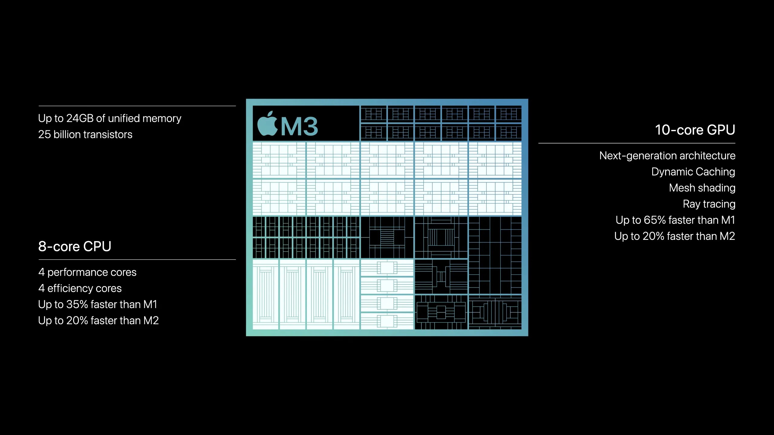 All Apple M3 chips compared: Which chipset is best for your next Mac?