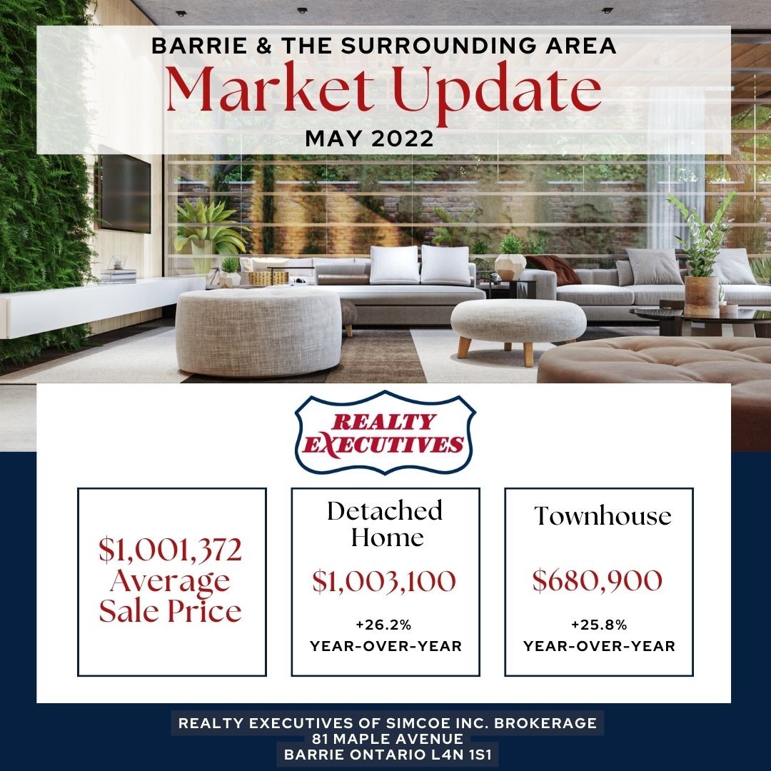 2022 Real Estate Market Conditions & Trends