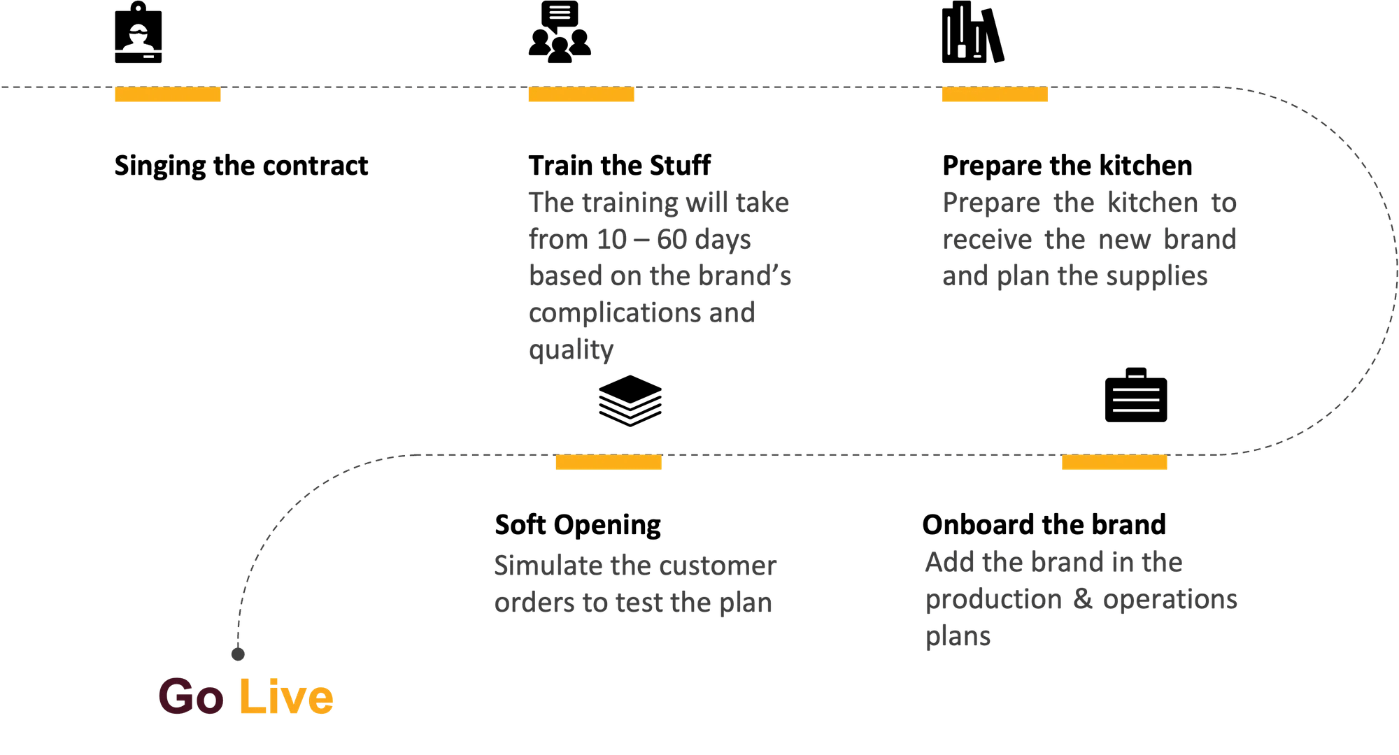 ROADMAP TO KITCHEN PEAKCOOK