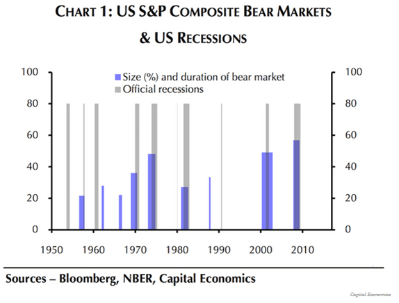 13 Charts On The Likelihood Of A Recession Seeking Alpha