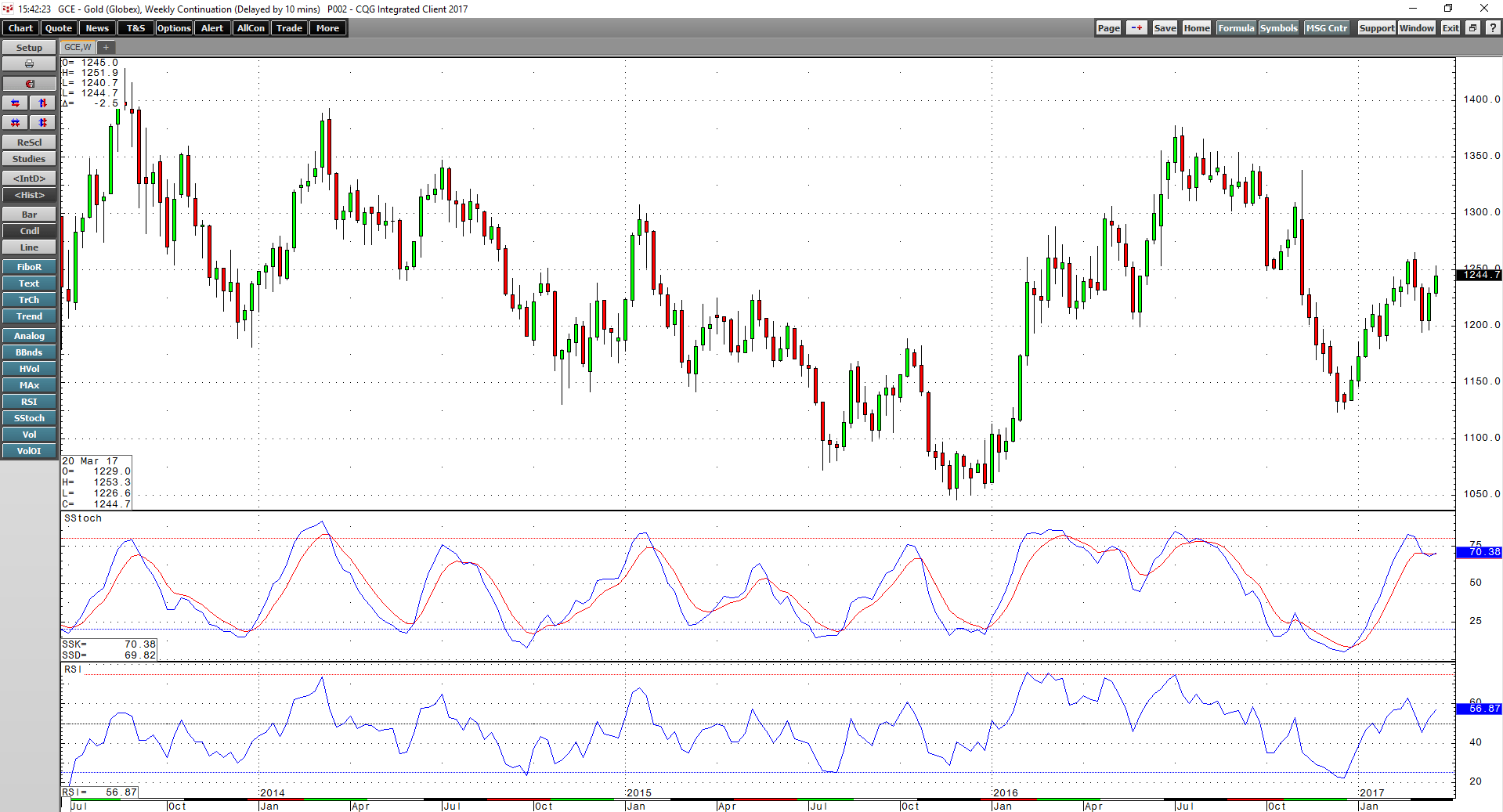 Gold Leads Precious Metals But Not All Respond Seeking Alpha