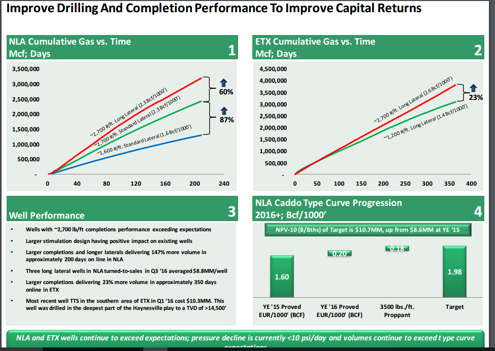 Exco Resources Needs To Make This Shot Count EXCO Resources, Inc