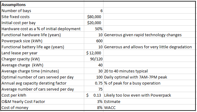 Model 3 Supercharger Time Calculator Electric Vehicle