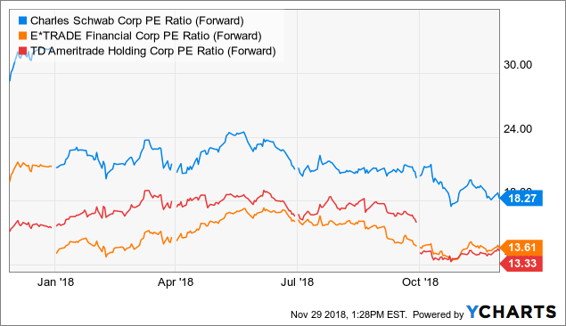 Interactive Brokers Cash Sweep Interest Rates (2022)
