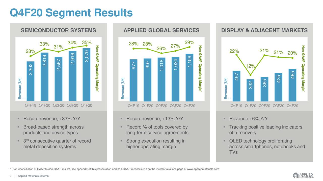 Applied Materials, Inc. 2020 Q4 Results Earnings Call Presentation