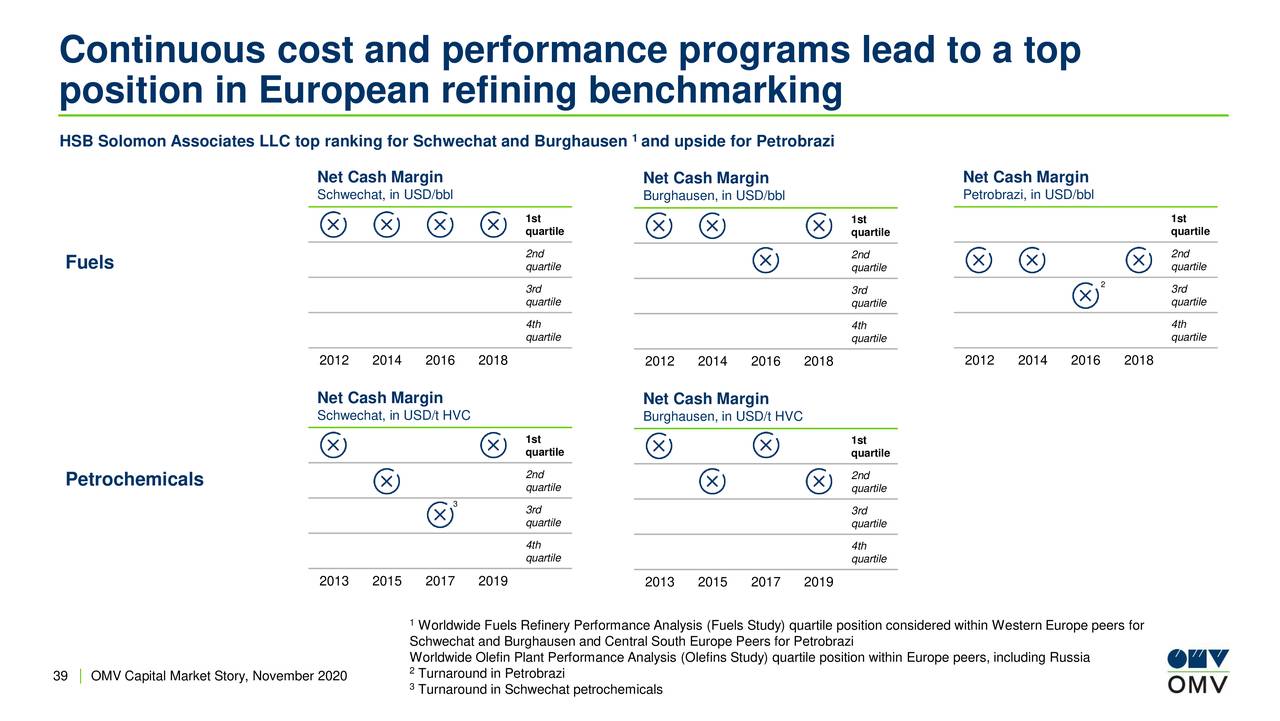OMV (OMVKY) Presents At Bank of America Merrill Lynch Global energy