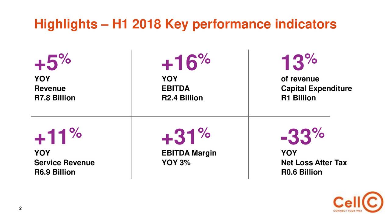 Blue Label Ltd ADR 2018 Q2 Results Earnings Call Slides