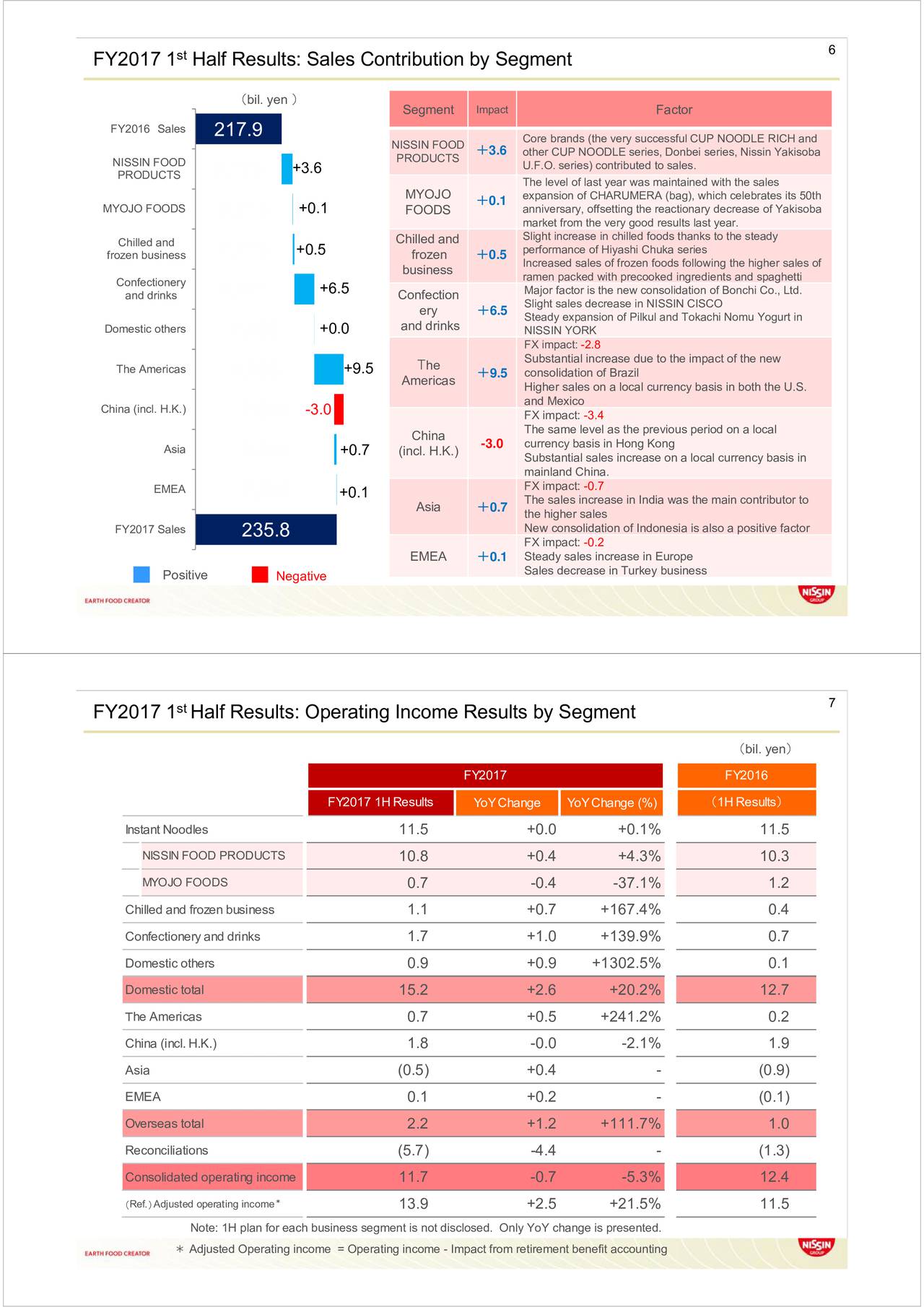 Nissin Food Products 2017 Q2 Results Earnings Call Slides (OTCMKTS