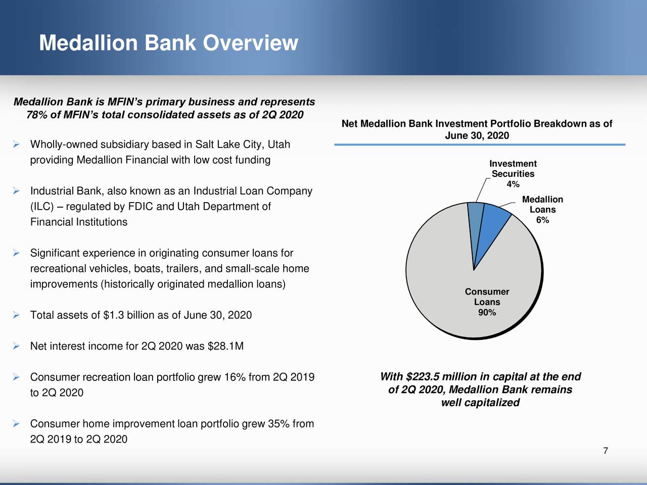 Medallion Financial (MFIN) Investor Presentation Slideshow (NASDAQ