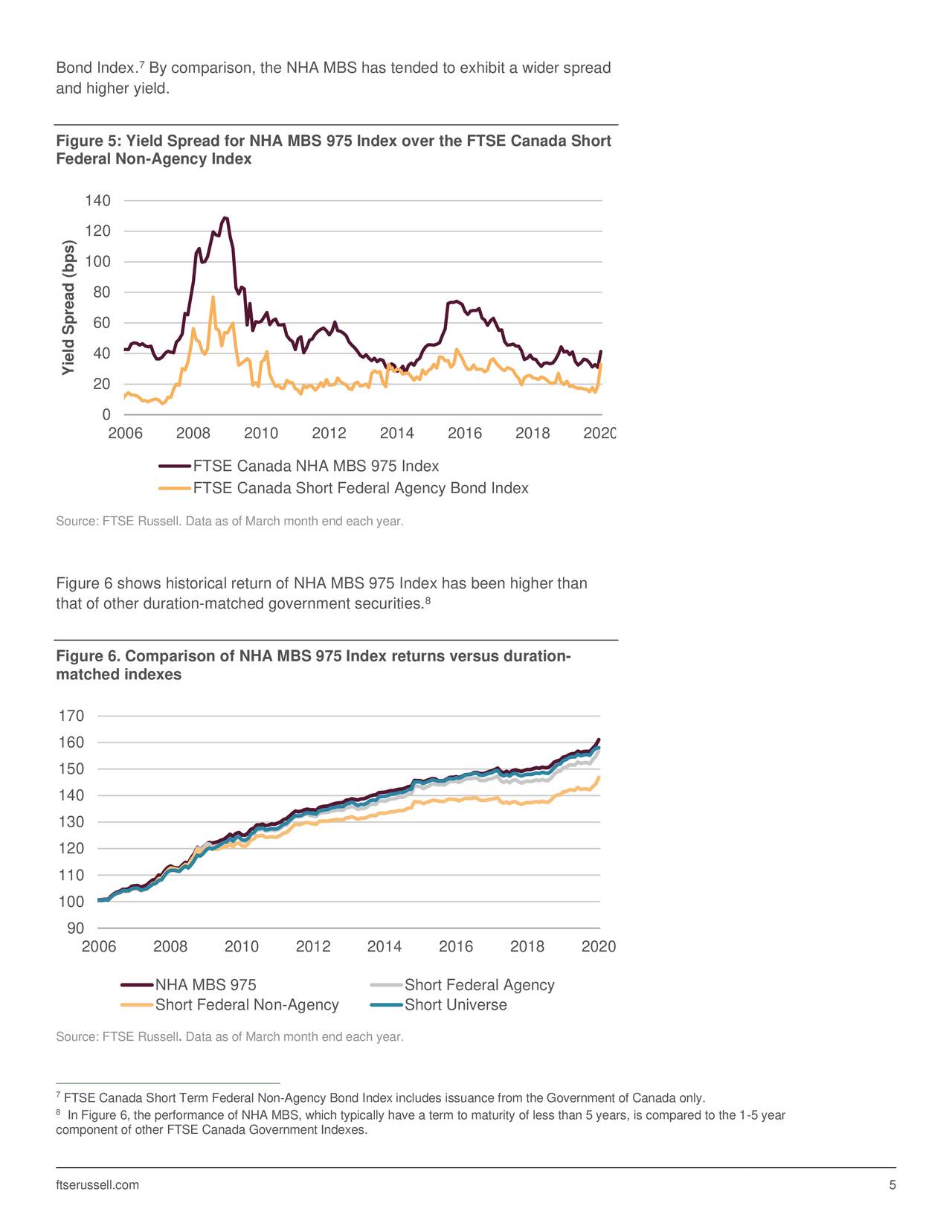 Benchmarking The Canadian MortgageBacked Securities Market Seeking Alpha