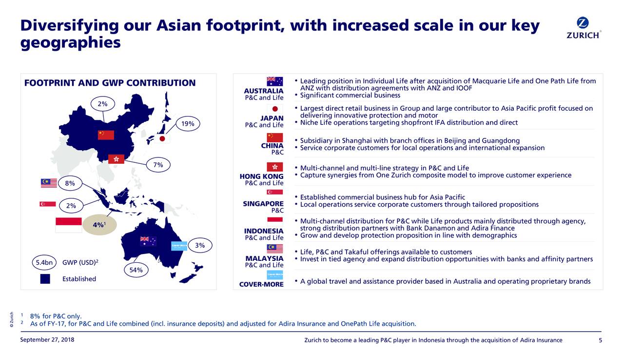 Zurich Travel Insurance Insurance