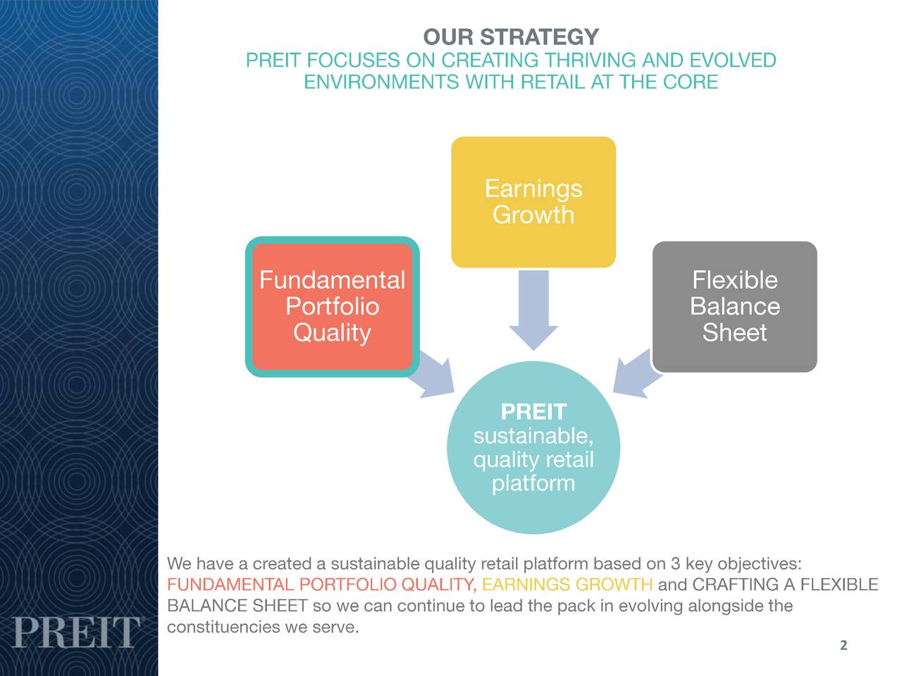 Pennsylvania Real Estate Investment Trust (PEI) Investor Presentation