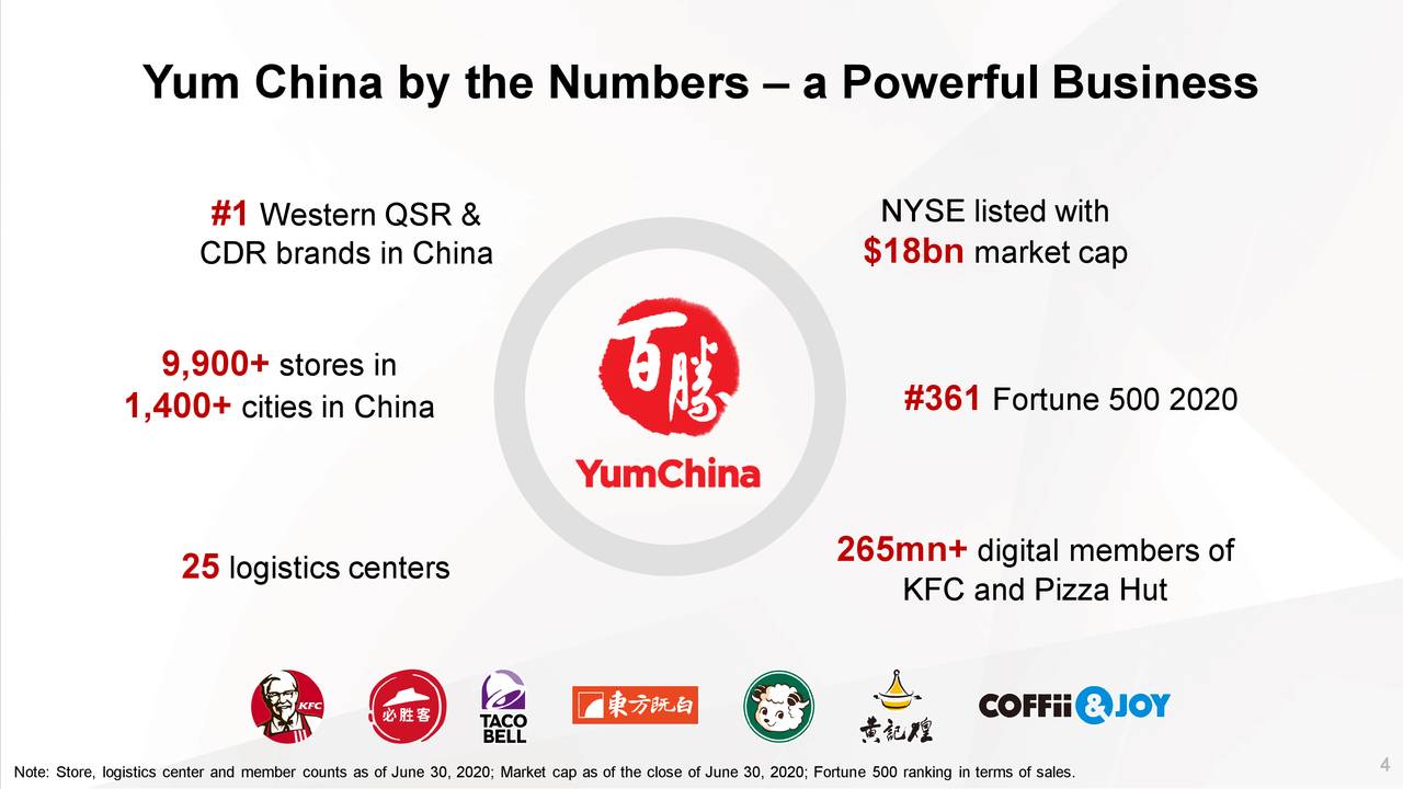 Yum China Holdings, Inc. 2020 Q2 Results Earnings Call Presentation