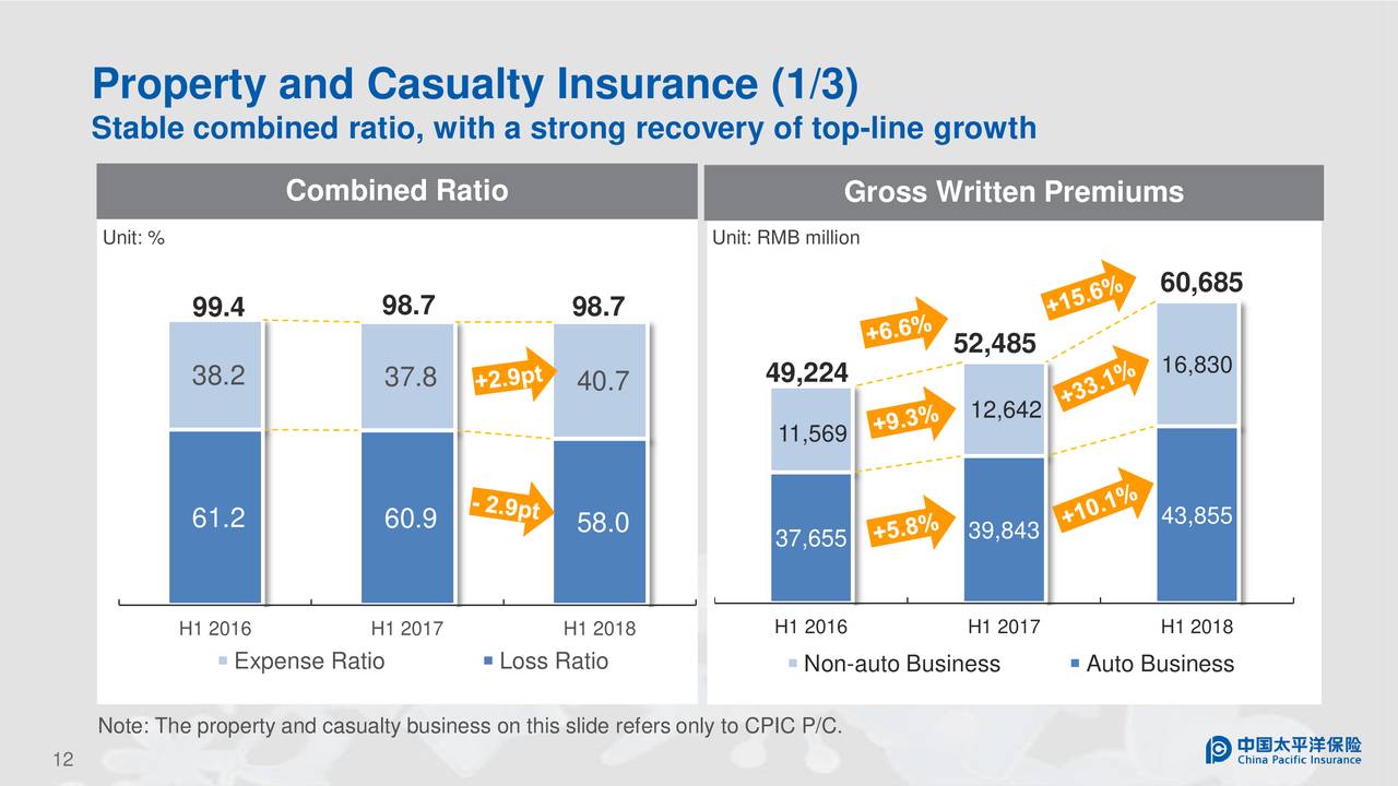 China Pacific Insurance Group Co Ltd ADR 2018 Q2 Results Earnings
