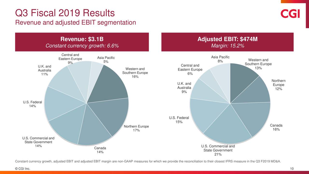 CGI Inc. 2019 Q3 Results Earnings Call Slides (NYSEGIB) Seeking