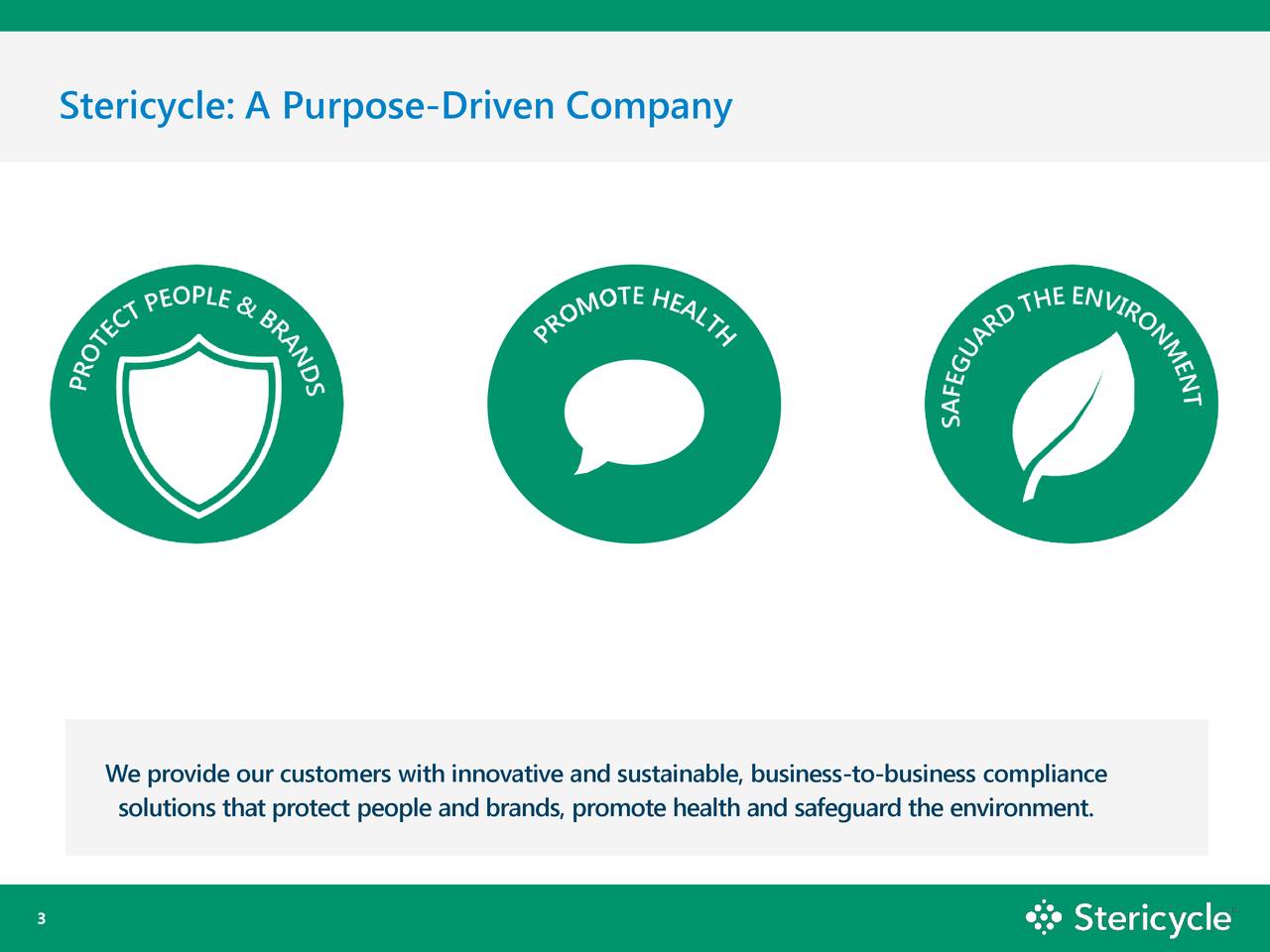 Stericycle, Inc. 2018 Q3 Results Earnings Call Slides (NASDAQSRCL