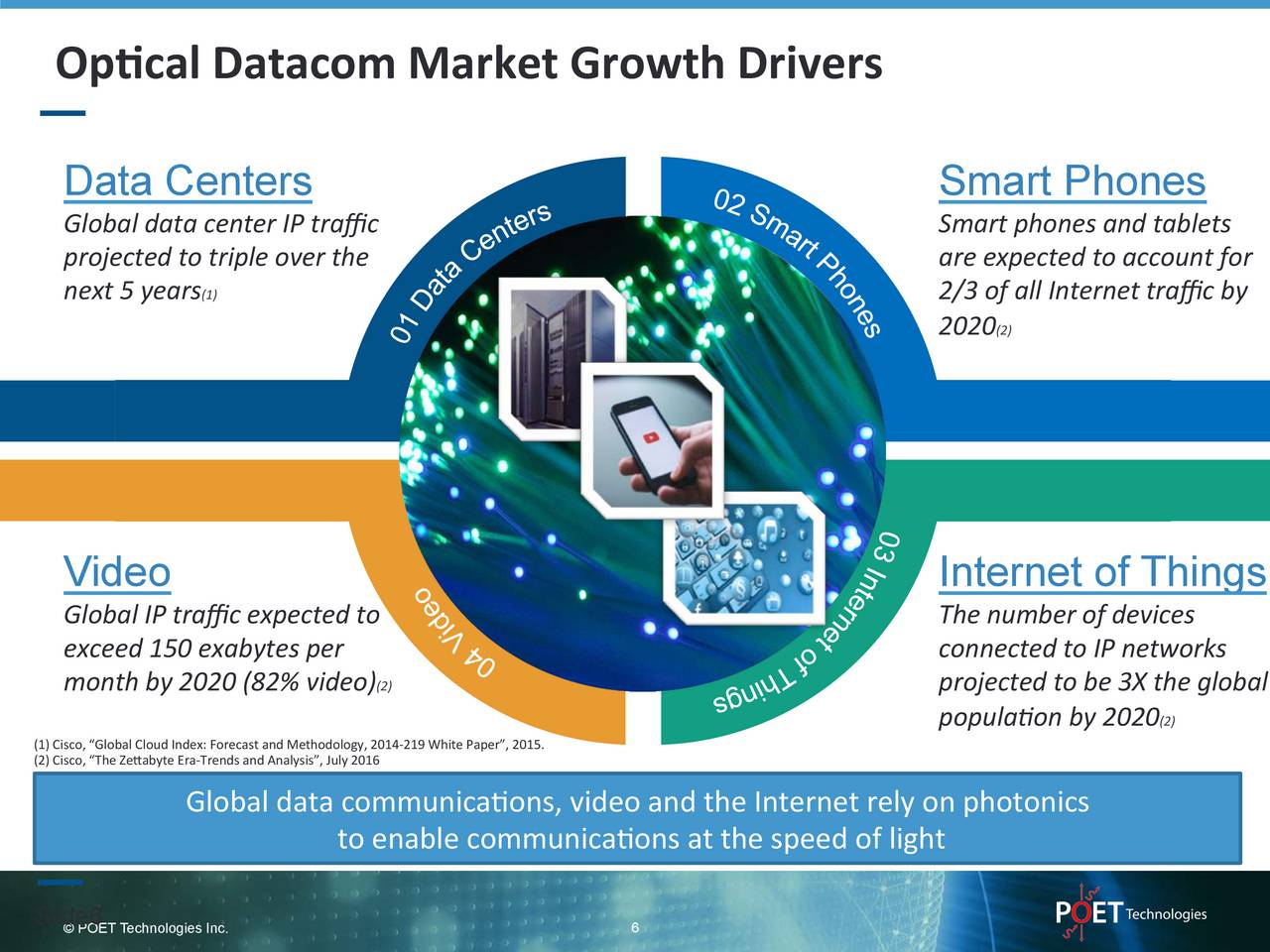 POET Technologies (POETF) Investor Presentation Slideshow (OTCMKTS