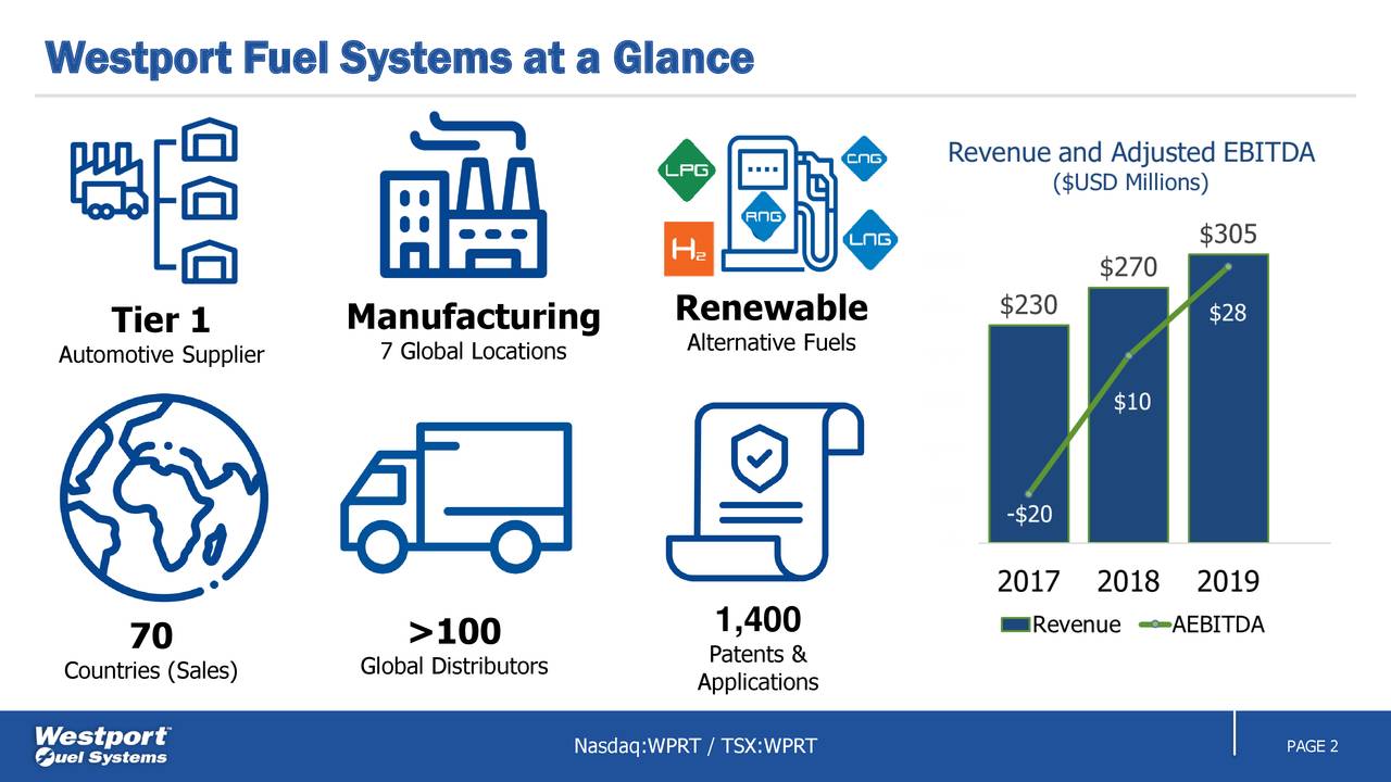 Westport Fuel Systems (WPRT) Investor Presentation Slideshow (NASDAQ