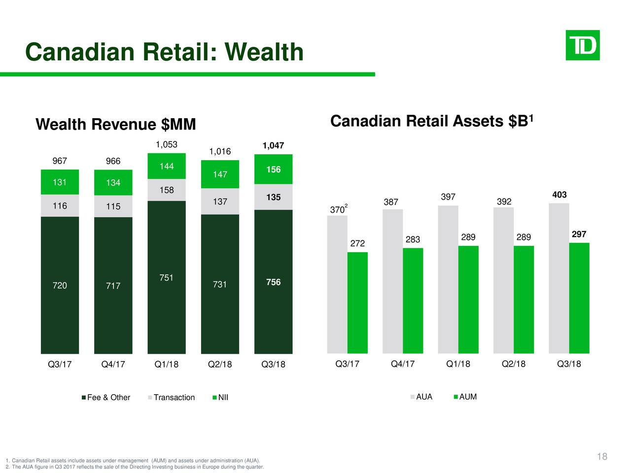TorontoDominion Bank 2018 Q3 Results Earnings Call Slides (NYSETD