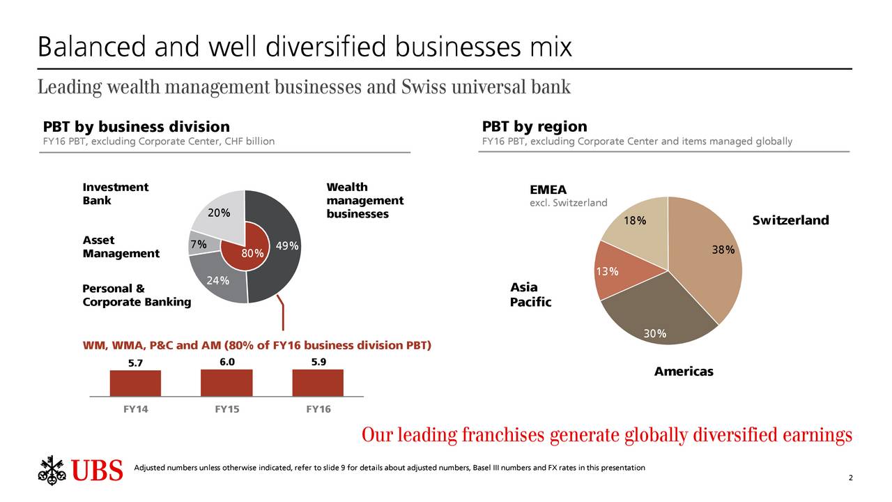 UBS (UBS) Presents At 2017 InvestOps Slideshow (NYSEUBS) Seeking Alpha