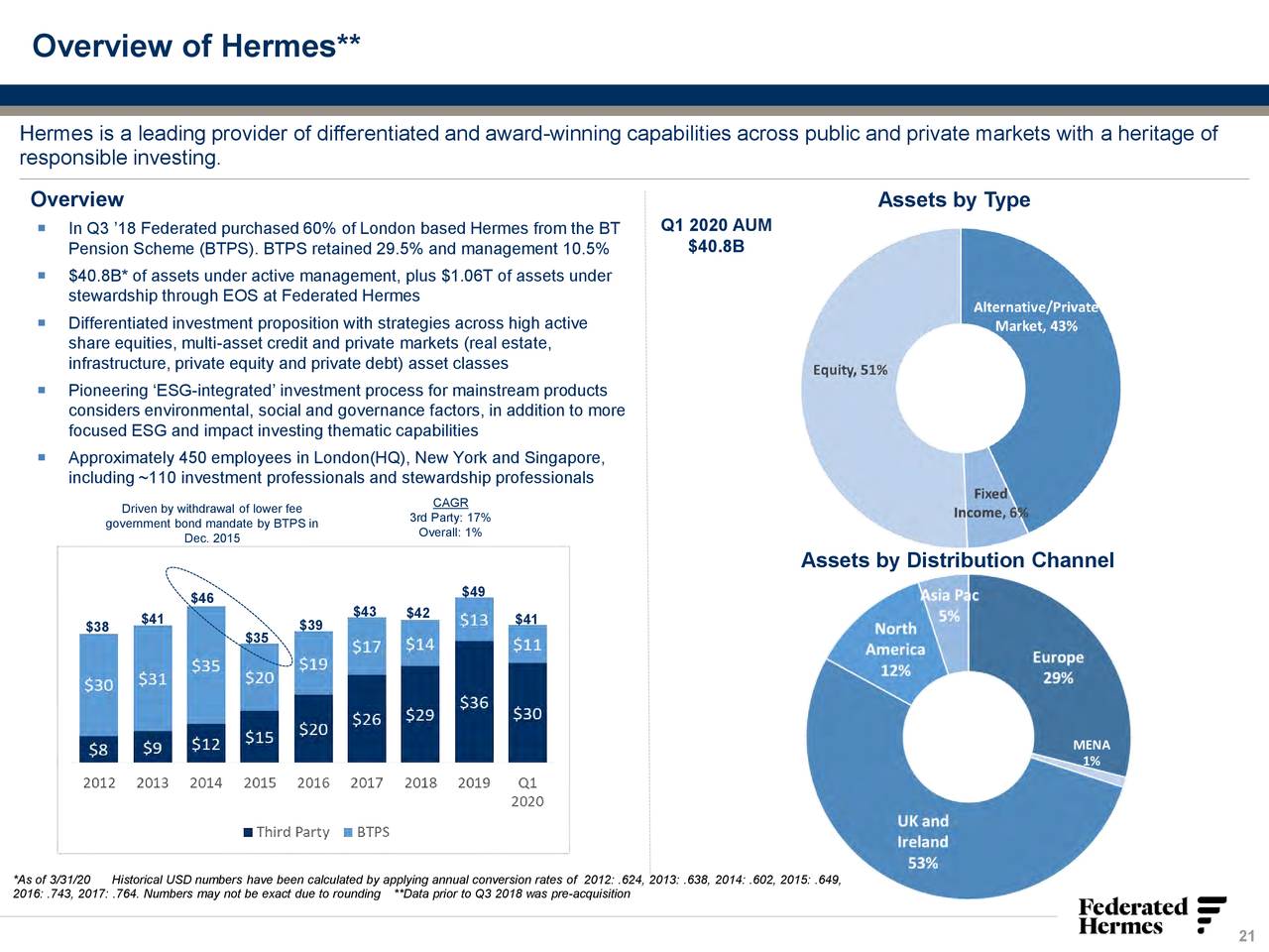 Federated Hermes Premier Municipal Income Fund declares dividend