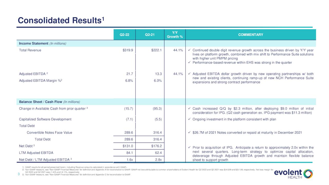 nyse earnings calendar 2023 Evolent Health, Inc. 2023 Q2 Results Earnings Call Presentation