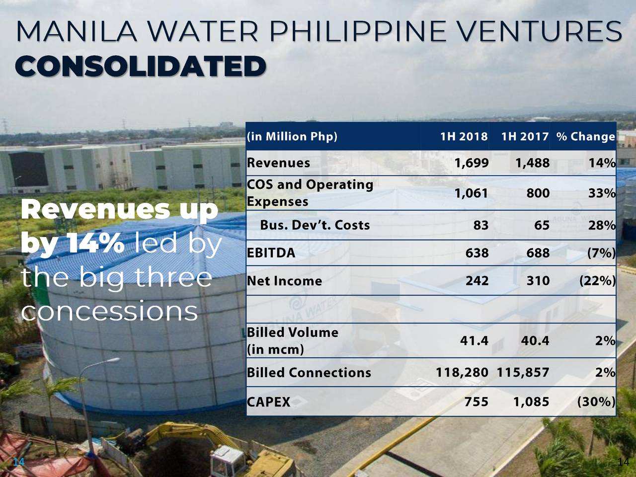 Manila Water Co., Inc. ADR 2018 Q2 Results Earnings Call Slides