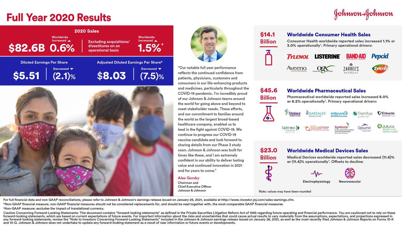 Johnson & Johnson 2020 Q4 Results Earnings Call Presentation (NYSE