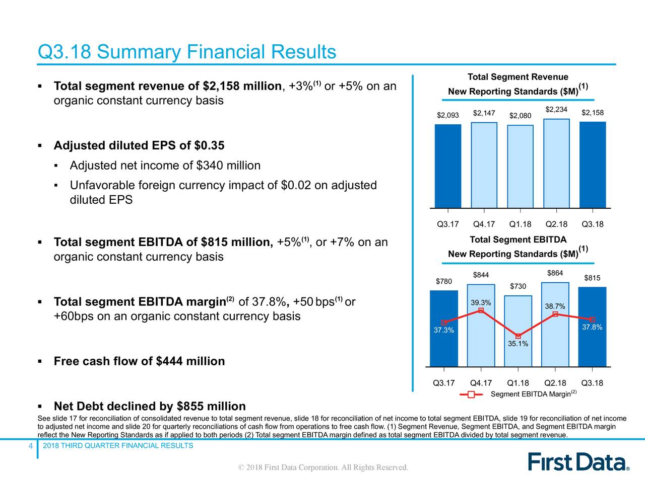 First Data Corporation 2018 Q3 Results Earnings Call Slides (NASDAQ