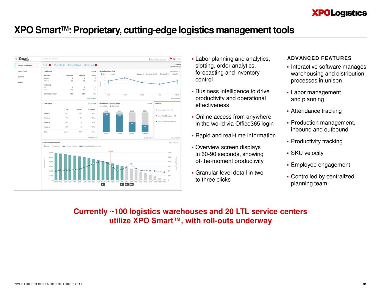 XPO Logistics, Inc. 2019 Q3 Results Earnings Call Presentation