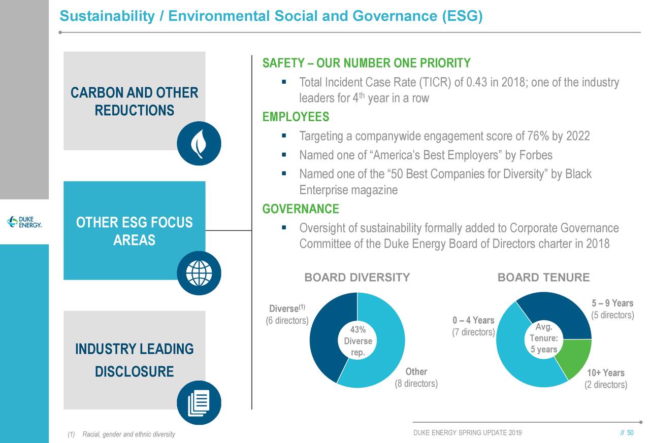 Duke Energy Sustainability Report