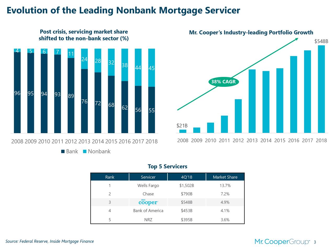 Mr Cooper Group Logo
