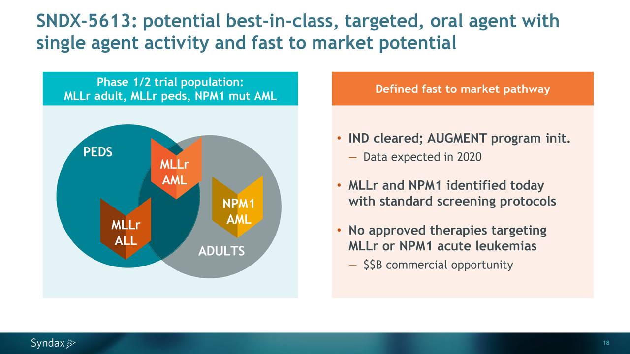 Syndax Pharmaceuticals (SNDX) Investor Presentation Slideshow (NASDAQ