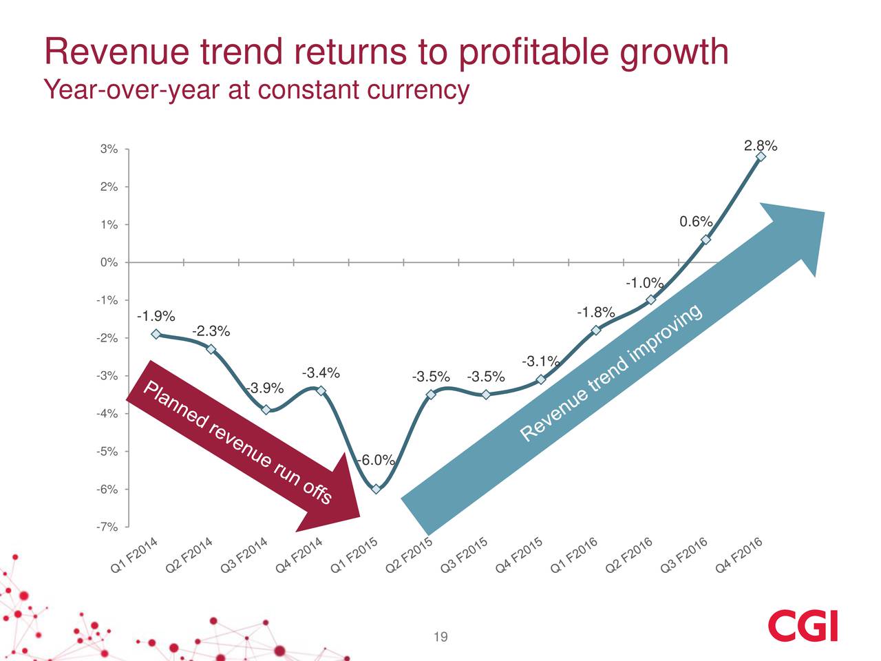 CGI Group Inc. 2016 Q4 Results Earnings Call Slides (NYSEGIB