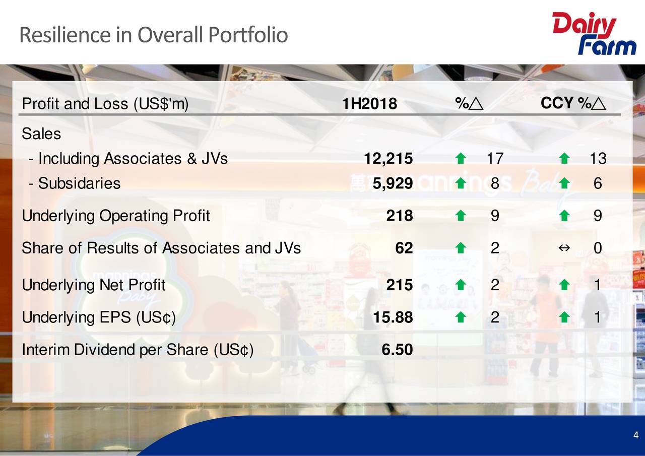 Dairy Farm International Holdings Ltd. ADR 2018 Q2 Results Earnings