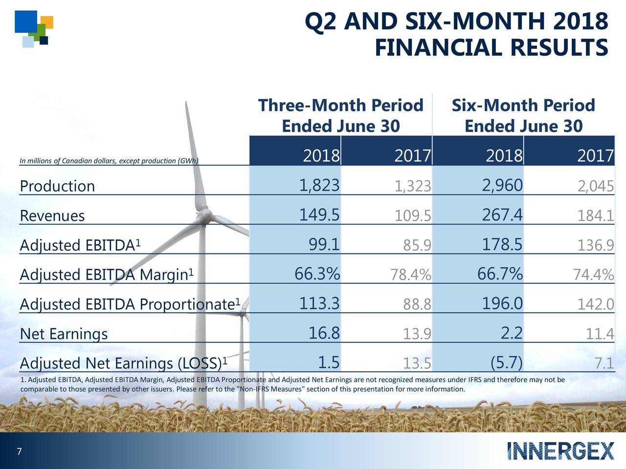 Innergex Renewable Energy Inc. 2018 Q2 Results Earnings Call Slides