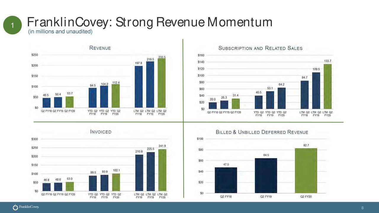 Franklin Covey Co. 2020 Q2 Results Earnings Call Presentation (NYSE
