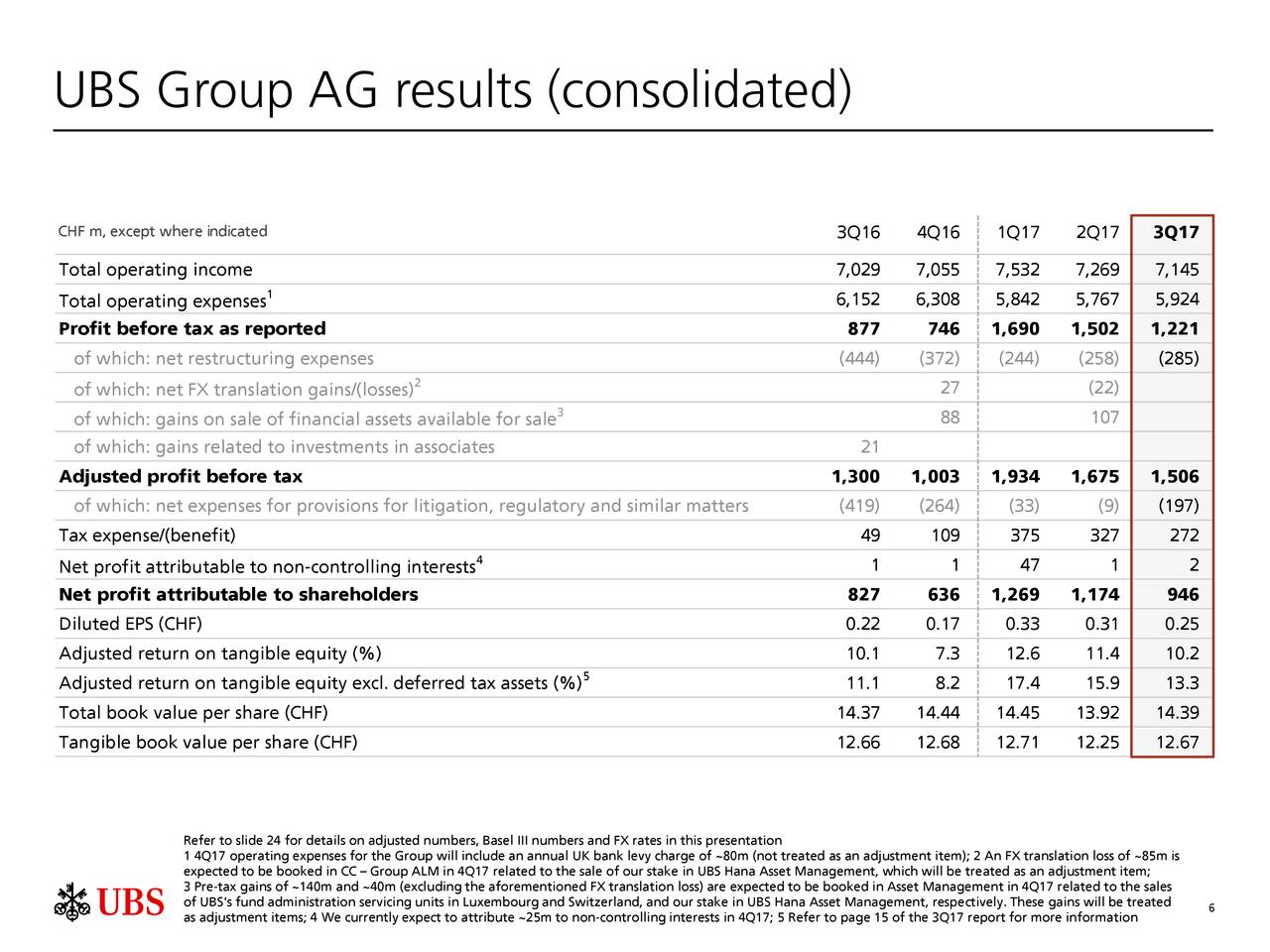 UBS Group AG 2017 Q3 Results Earnings Call Slides (NYSEUBS