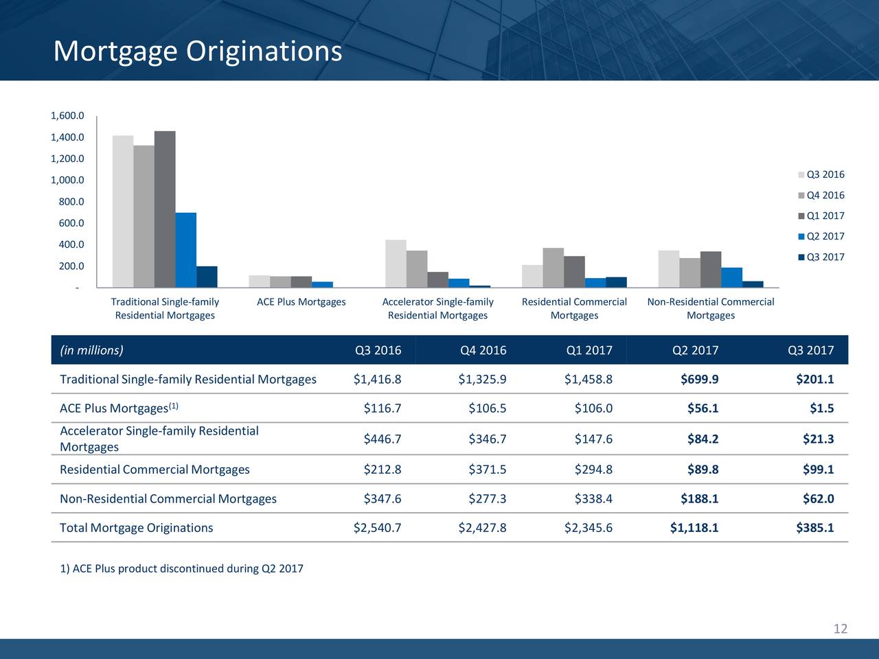 Home Capital Group Inc. 2017 Q3 Results Earnings Call Slides