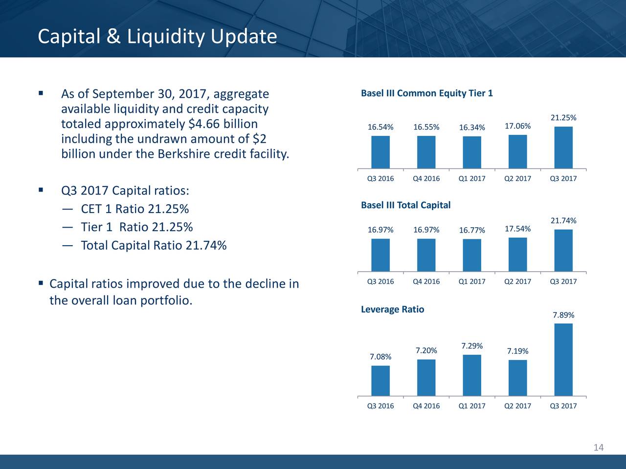 Home Capital Group Inc. 2017 Q3 Results Earnings Call Slides
