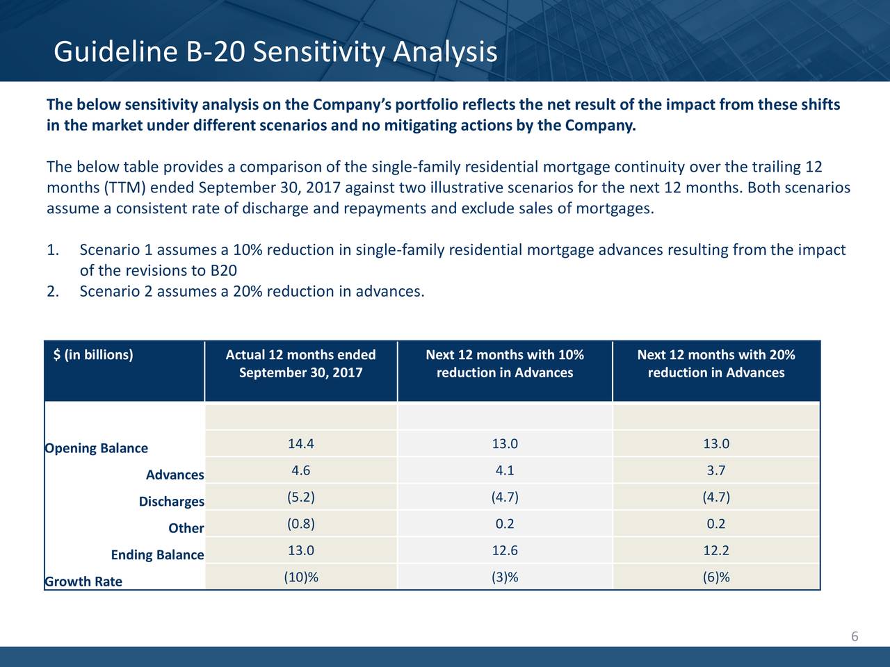 Home Capital Group Inc. 2017 Q3 Results Earnings Call Slides