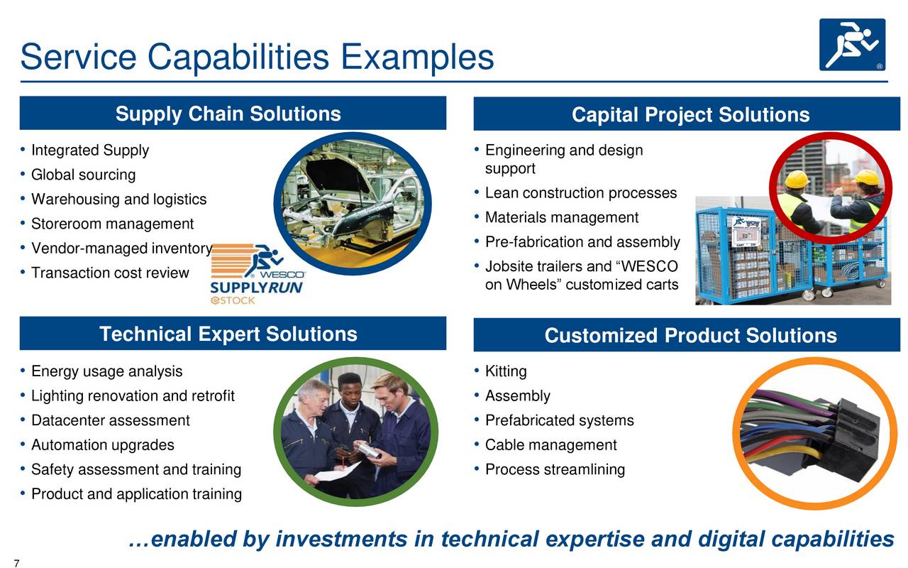 WESCO (WCC) Presents At Electrical Products Group 2017 Annual Spring